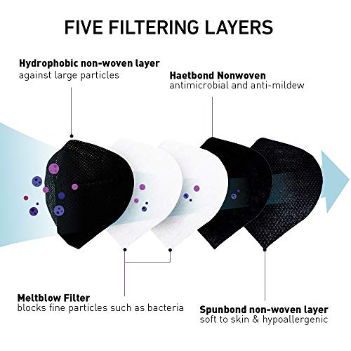 KN95 Face Mask 50 Pack, LundyBright 5Layer Protective Masks with