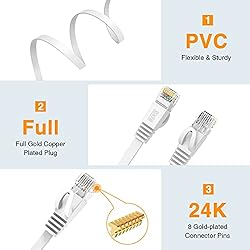 Lovicool Cat 6 Patch ft Flat Internet Network