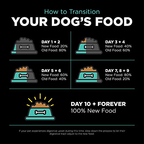 GO! SOLUTIONS CARNIVORE, GRAIN-FREE, PROTEIN RICH DRY DOG FOOD, CHICKEN, TURKEY AND DUCK ADULT RECIPE, 3.5 LB BAG