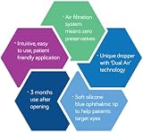 Clinitas 0.2% Soothe Eye Drops 10ml - Preservative Free for Dry Eyes view 6