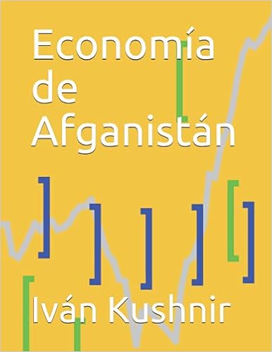 Economía de Afganistán