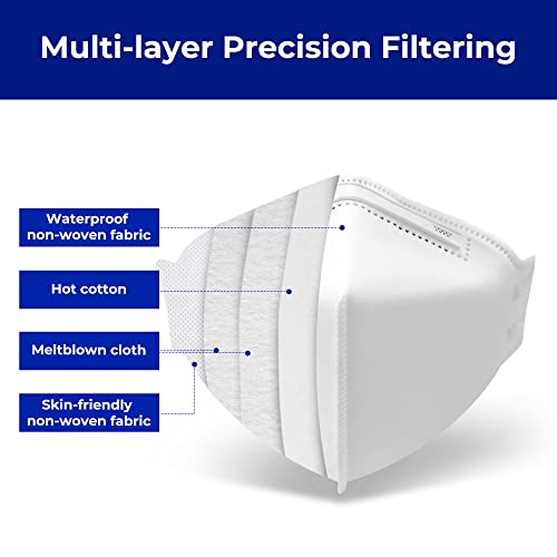 Funight N95 Mask 20 Pack NIOSH Certified Respiratory Particulate