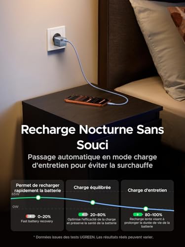 UGREEN Nexode Air 65W Chargeur USB C Rapide GaNInfinity avec Câble Compatible avec iPhone 17 Pro Max 16 Plus 15 14 13 12 Galaxy S26 S25 S24 Pixel 10 9 iPad MacBook Neo Air Pro M5 M4 M3 M2 M1 (Bleu)