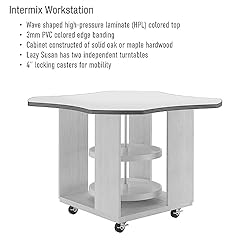 Diversified Spaces Intermix Mobile Collaboration