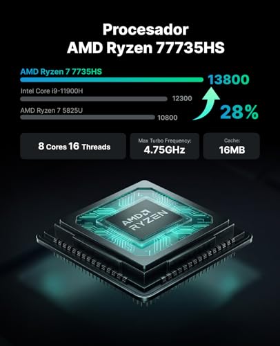 ACEMAGIC M1 Mini PC, AMD Ryzen 7 7735HS (8C/16T, up to 4.75GHz), 24GB LPDDR5 1TB NVMe SSD Win11 Pro Mini Computer, AMD Radeon Graphics, 4K Triple Display, USB-C, WiFi 6 BT 5.2 for Office, Multimedia