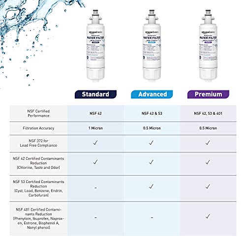 Amazon Basics Replacement LG LT700P Refrigerator Water Filter Cartridge