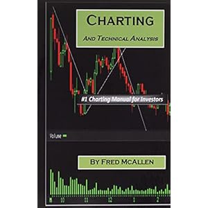 Charting and Technical Analysis