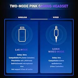 Bocodow Pink Gaming Headphones with Mic, Newest