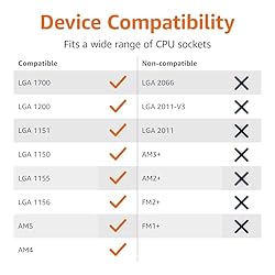Amazon Basics Computer Cooling Fan with Cooler