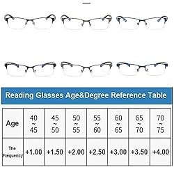 Manly Kicks Reading Glasses, Titanium Multi-Focus