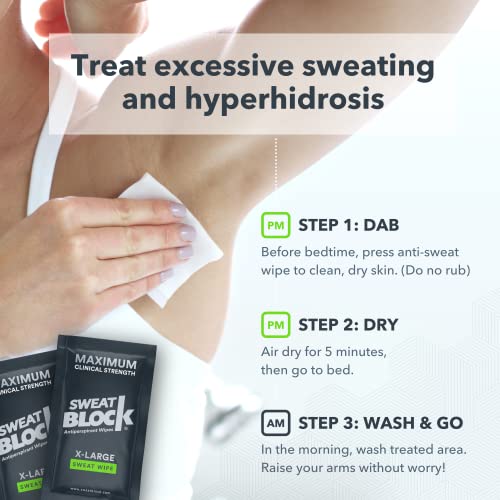 SweatBlock Maximum Strength Antiperspirant Sweat Wipes For Excessive