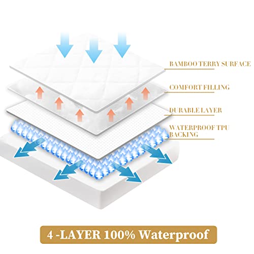Safe and Sound Crib Mattress Protector (1 Pack), Waterproof Quilted Fitted Mattress Pads, Soft
