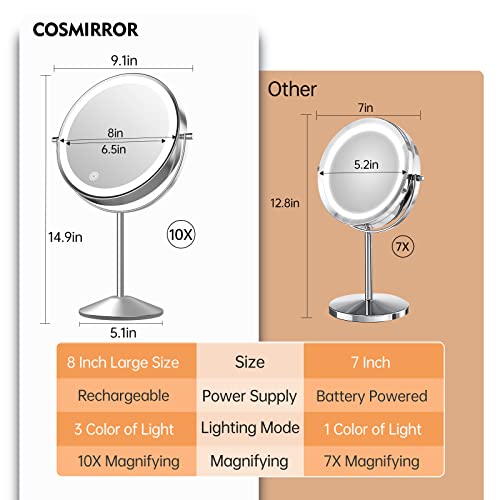 COSMIRROR Lighted Makeup Mirror, Rechargeable 10X Magnifying Mirror