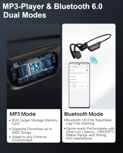 Cuffie a Conduzione Ossea Nuoto, IPX8, Bluetooth 6.0, MP3 8 GB