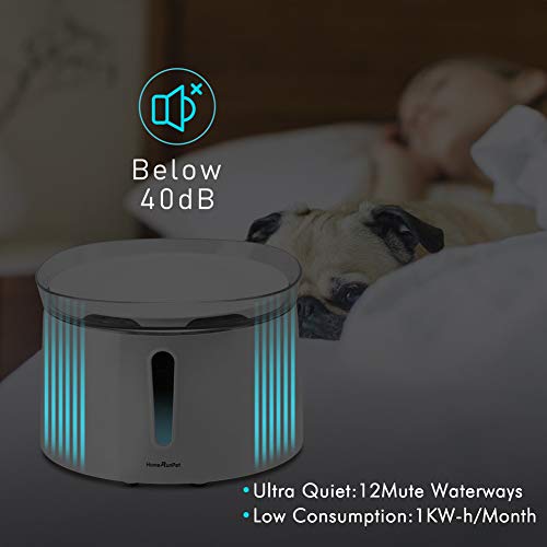 HomeRunPet Cat Water Fountain Automatic Dog Water Dispenser, 68oz/2L