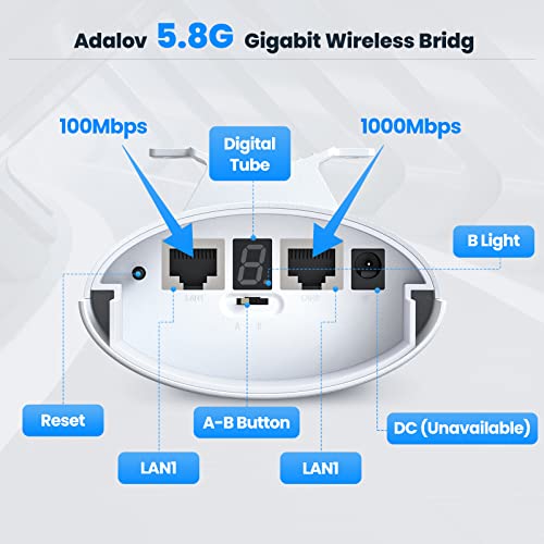 Wireless Bridge Gigabit High Speed,5.8G Point to Point/Multipoint WiFi Bridges Outdoor CPE for