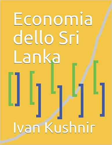 Economia dello Sri Lanka