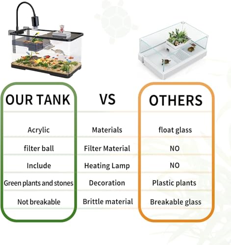 Homodoskey Acrylic Fish Aquarium Ultra Clear, Turtle Tank Starter Kit with Light & Filter, Innovative Bottom Drainage, Desktop Mini Habitat - Multi-Function Areas for Crabs & Small Reptiles (Size L)