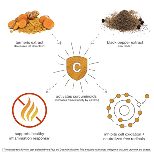 Youtheory Turmeric Curcumin Supplement with Black Pepper BioPerine