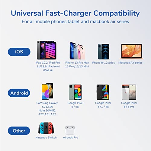 Syncwire USB C Charger 30W Fast Wall Charger GaN III Mini Power Adapter PD 3.0 PPS Charger for iPhone 13 Pro Max/iPhone 12 Pro Max, MacBook Air, iPad Pro,Galaxy S22/ S21 Ultra,Pixel 6 Pro/6 and More