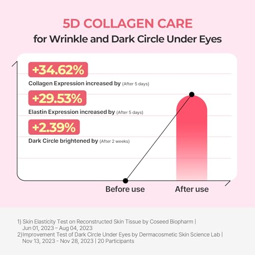 Torriden CELLMAZING Collagen Firming Eye Cream 30ml (1.01 fl.oz) | Wrinkle Improvement and Dark Circles Care | 5D Collagen Complex, 4R Pure Retinol