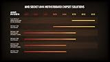 AMD Ryzen 7 5800X Processor 8C/16T AM4 4.7 GHz 105W 32MB L3 Cache view 7