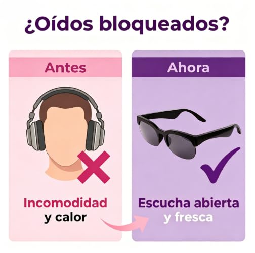 Lentes Inteligentes con Bluetooth 5.4 y Sonido de Oído Abierto, 3 Lentes Intercambiables UV400(Azul, Negro y Transparente Fotocromático) Manos Libres con Micrófono, Diseño Deportivo Ligero, 10H Música