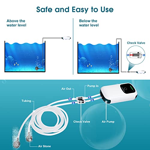 KEDSUM Battery Aquarium Air Pump, Quietest Rechargeable and Portable