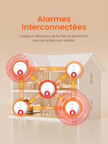 Heiman Connected Smoke Detector – Pack of 6 with Gateway & App Control, 10 Year Battery, Certified to 14604, Q-Label, Smoke Detector with Magnetic Attachment, White