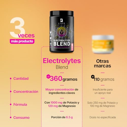 Electrolitos de 60 Servicios Sin Azúcar con 1000mg de Citrato de Potasio, Citrato de Magnesio, Citrato de Calcio, Sodio, Zinc. B Life Electrolytes Blend (Fruit Punch)