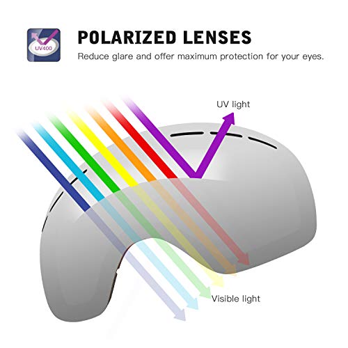 Rhino Valley Frameless OTG Ski Goggles, Snowboard Goggles Anti-Fog 100% UV Protection, Dual Lens Snow Eyewear Helmet Compatible for Skiing Skating & Winter Snow Outdoor Sports for Men Women Youth