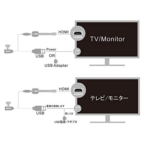 Adaptador-de-Pantalla-WiFi-inalmbrico-HDMI-5G-Ultra24GHz-1080P-FHD-Receptor-de-Pantalla-de-TV-Compatible-con-Miracast-DLAN-Airplay-Compatible-con-iOSAndroidPixelMacPCTVWindows