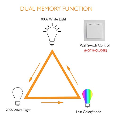 3 Sunnest+Dimmable+Changing+Control+Decorative
