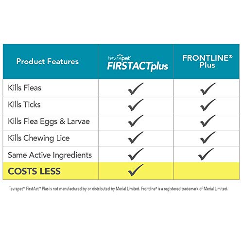 2 TevraPet+FirstAct+Topical+Prevention+Waterproof