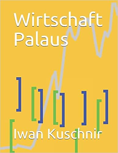 Wirtschaft Palaus