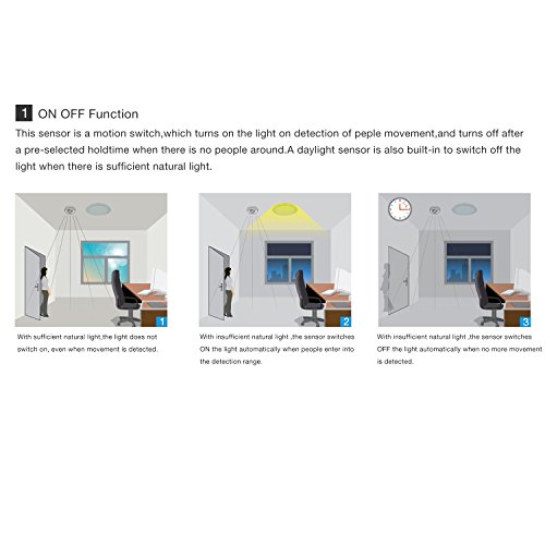 4 Sensky+Ceiling+Occupancy+Sensitive+110V+240VAC