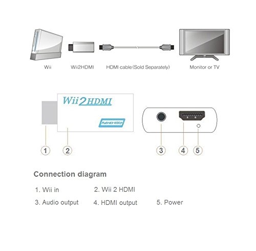 Wii to HDMI Converter , NCElec High Compatibility and Stability Output Video Audio Adapter, Supports All Wii Display Modes to 720P / 1080P HDTV & Monitor - Thumbnail 5