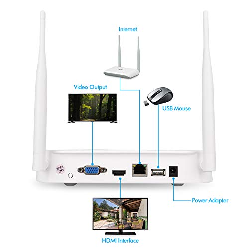 FLOUREON 4CH 1080P Security Camera System Wireless Video Recorder NVR kit with 4X HD 720P 1.0MP CMOS Lens Weatherproof Indoor Outdoor IP Cameras, Motion Detection, Easy Remote Access, Night Vision