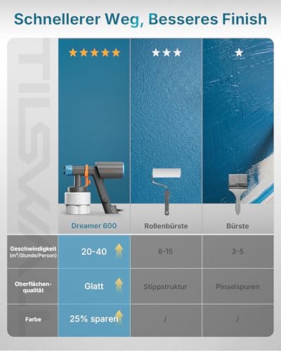 Tilswall Dreamer600 Paint Spray System, 600 W Electric Spray Gun, 1000 ml Container, 3 Nozzles & 3 Spray Modes, Max. 1200 ml/min Flow, Easy to Clean, for Walls, Furniture, Fences & DIY