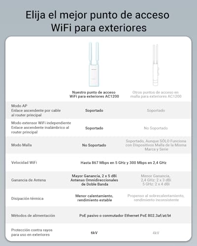 BrosTrend AC1200 Punto de Acceso WiFi Exterior Largo Alcance Potente, Doble Banda Antena WiFi Exterior con Puerto Gigabit PoE 802.3af, IP65 Outdoor, con Inyector PoE Pasivo, para Jardín, Patio, Garaje