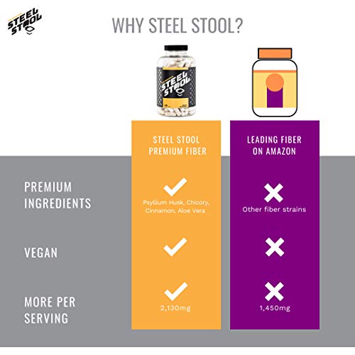 Steel Stool Fiber Supplement for Men with High Protein Diets All