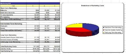 Tobacco Store Business Plan, Marketing Plan, How to Guide, and Funding Directory