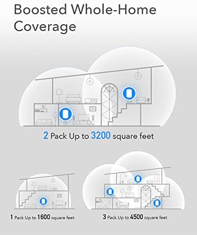 Cudy AC1200 Gigabit Full Mesh WiFi System, Dual Band, Extensor WiFi, Portas Gigabit, Antenas de Alto Rendimento, VPN, Cloudflare, Conecte até 100 dispositivos, M1300 3 Pacote