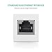 RJ45 Coupler, Ugreen In-Line Coupler Cat7/Cat6/Cat5e Ethernet Cable Extender Adapter Female to Female (1 Pack, White)