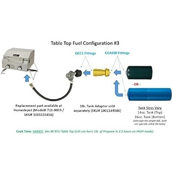 Amazon.com : Hi-Flow Regulator w/ 28" Hose : Garden & Outdoor