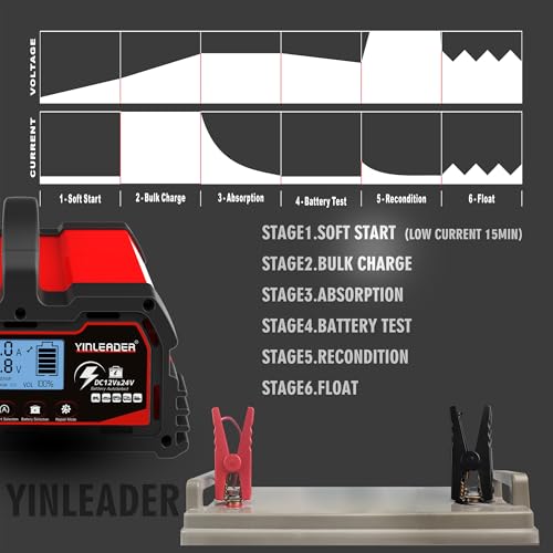 Car Battery Charger 20A 12V/24V 10A Intelligent Automatic with LCD Display for Motorcycle and 12V LiFePO4