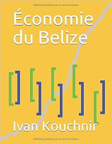 Économie du Belize
