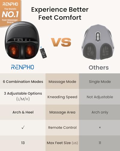 RENPHO Foot Massager with Heat, Shiatsu Foot Massage Machine with Remote | Electric Massager for Tired Feet, Remote Control, 3 Compression Levels, 3 Kneading Levels, 3 Heat Levels, Fits up to Size 13