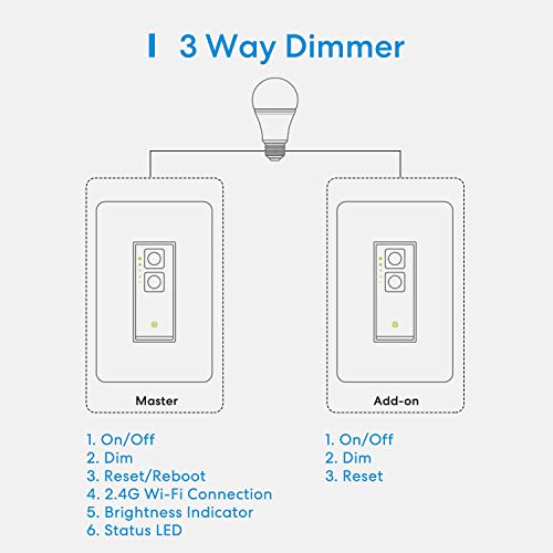 Smart 3 Way Dimmer Light Switch Kit, Meross WiFi Dimmer Switch for