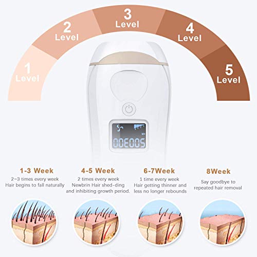 IPL Hair Removal for Women and Men Permanent 500,000 Flashes Painless Hair Remover System for Facial Leg Body Home Use Device with Protective Goggles